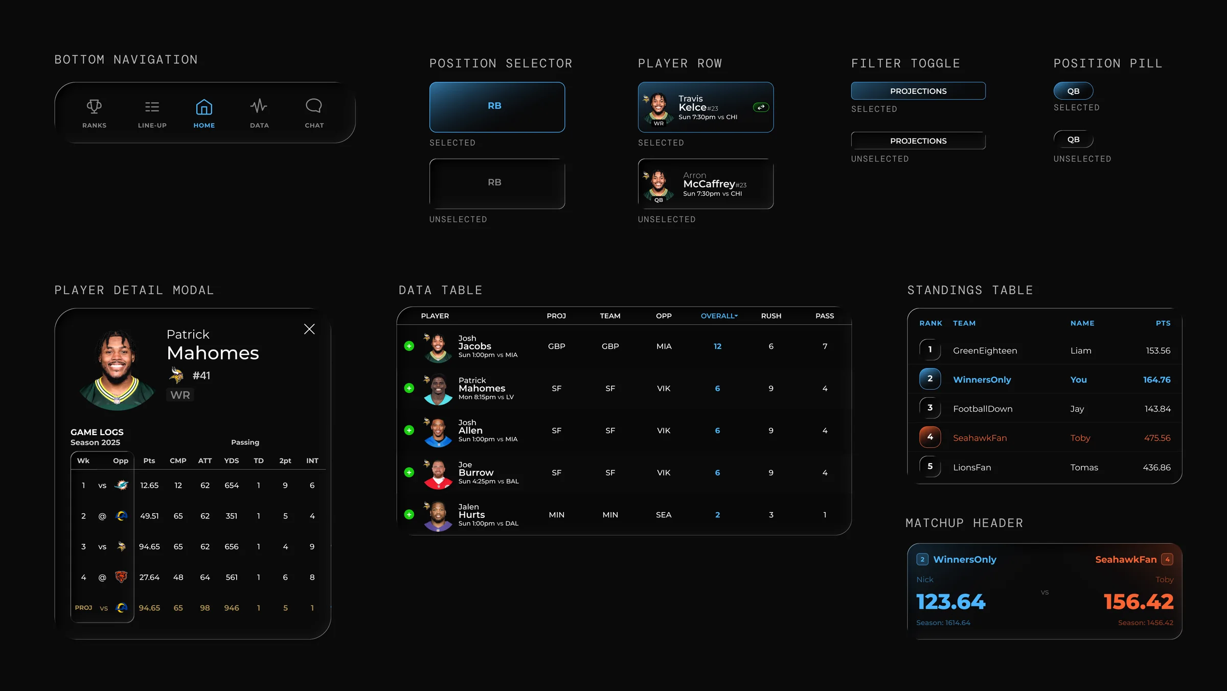 UI component board