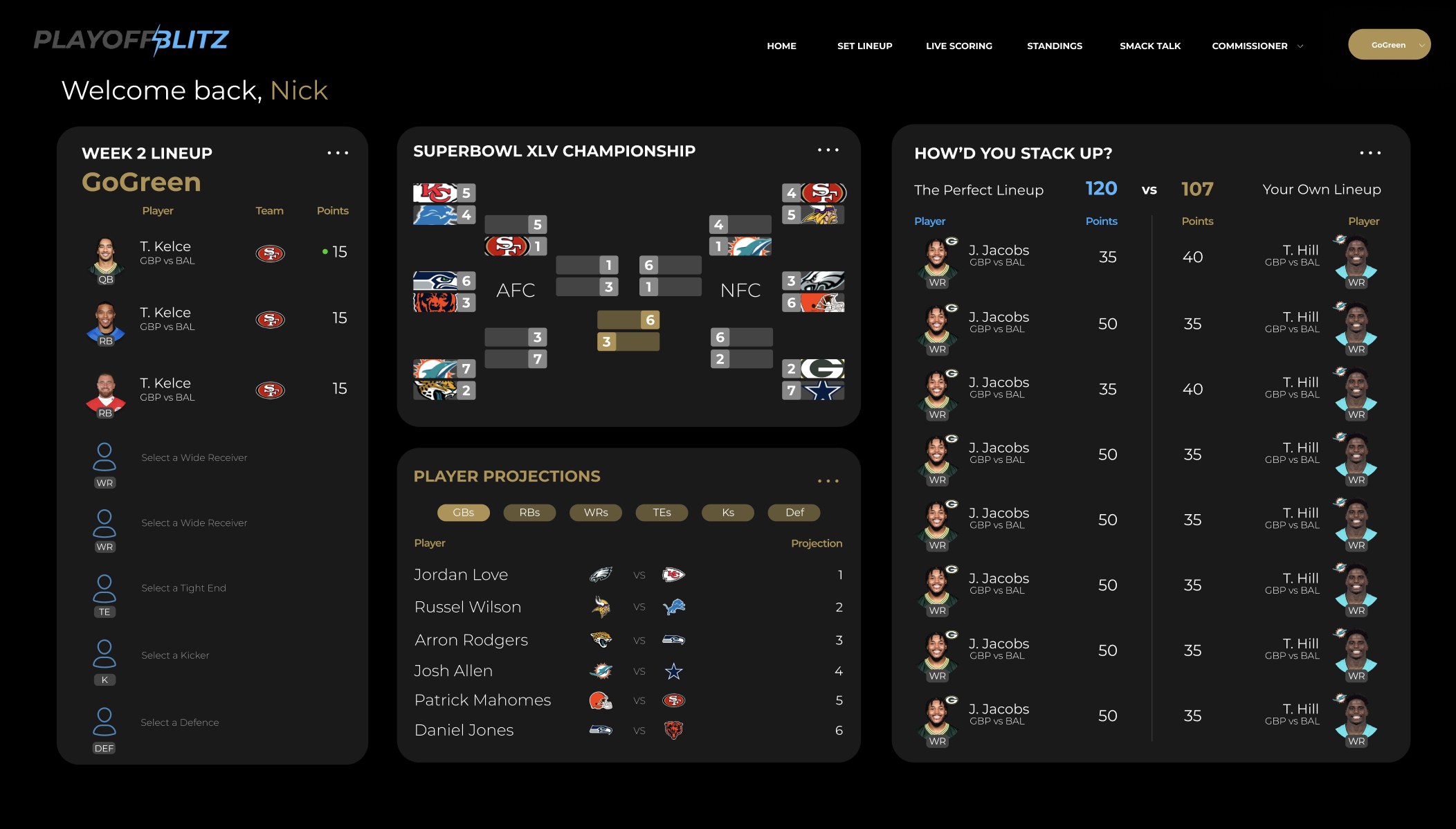 Dashboard & widget variations