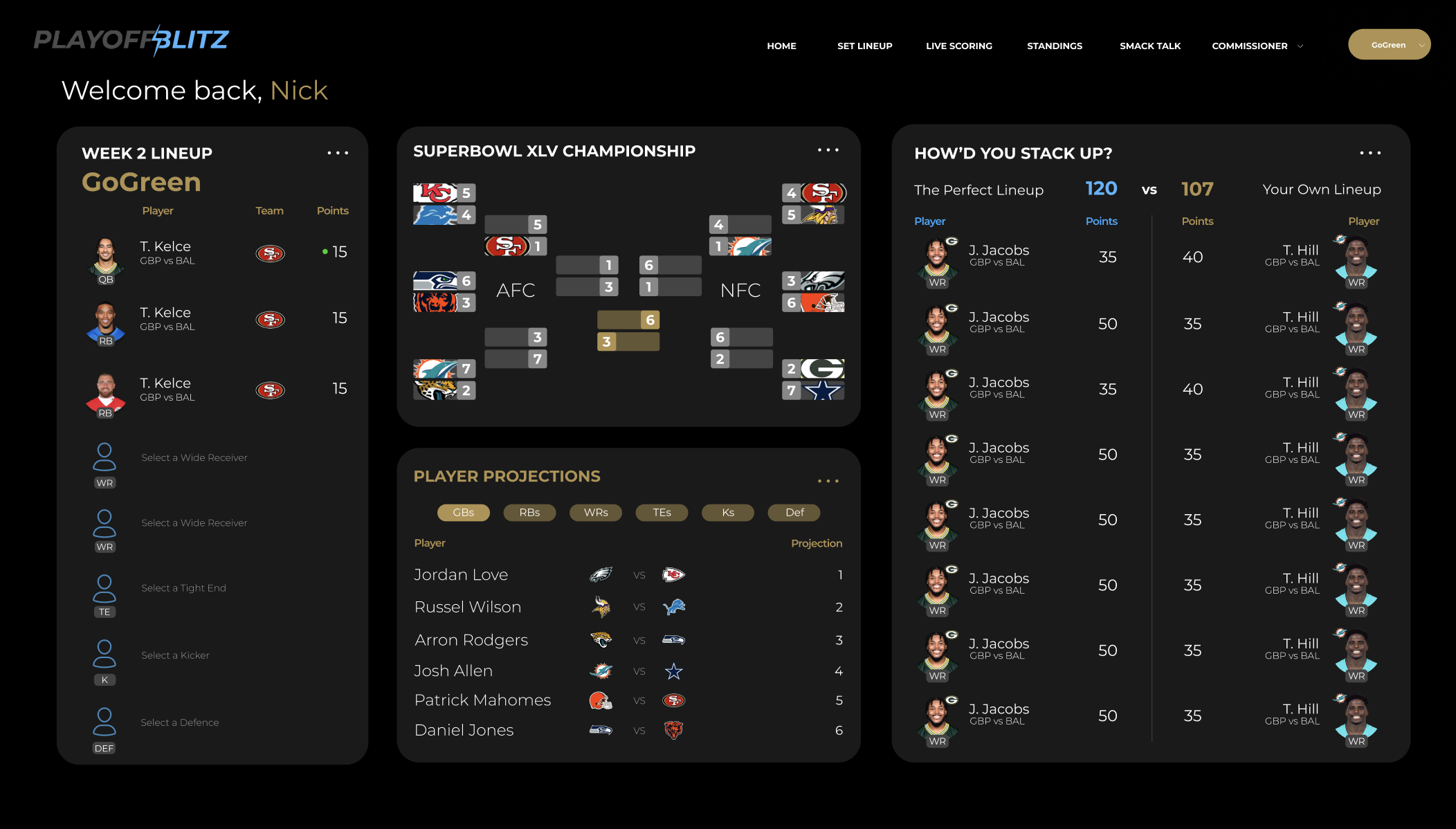 Dashboard & widget variations
